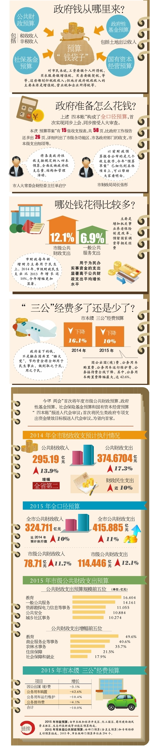 ��(sh��)��(j��)���x2015ؔ(c��i)���A(y��)���(b��o)��:��������"�~��"